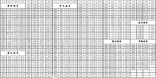 宁波至天台班车时刻表（宁波至天台班车时刻表查询）-图1