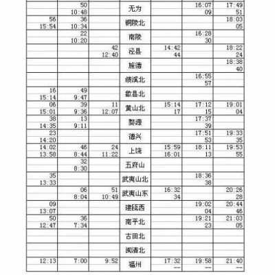 古田到武夷山班车时刻表（古田到武夷山动车时刻表）-图1