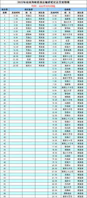 湛江至海口的班车时刻表（湛江到海口客车需要多长时间）-图2