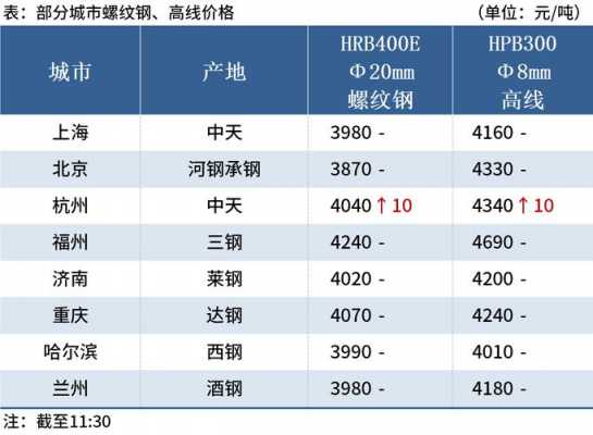 莱钢班车时刻表（莱钢汽车站时刻表）-图3