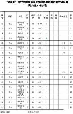 右旗到乌海班车时刻表（右旗汽车站电话）-图3