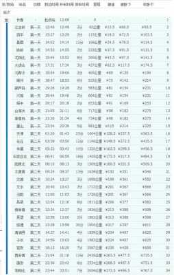 旬阳北到西安班车时刻表（旬阳北到西安班车时刻表查询）-图2