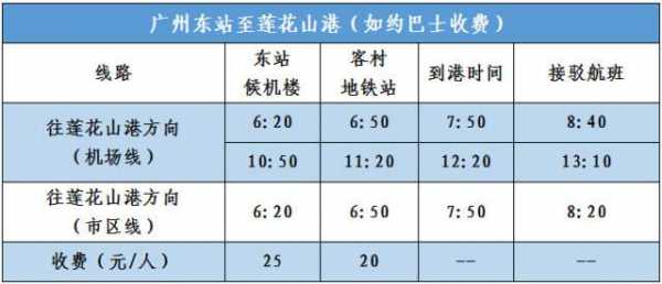 莲花至广州的班车时刻表（莲花到广州的汽车票）-图2