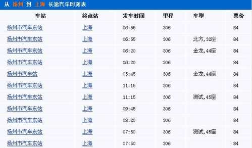 上海有直达扬州班车时刻表（上海有直达扬州班车时刻表吗）-图1