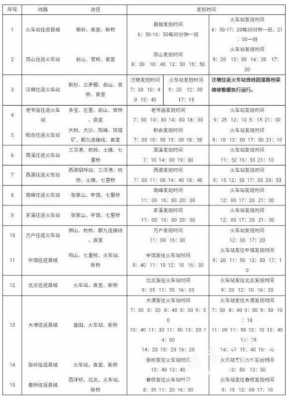 蔡岭到都昌班车时刻表（都昌到蔡岭火车站班车最晚几点）-图1