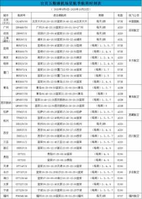 宜宾到义新班车时刻表（宜宾至义乌汽车）-图3