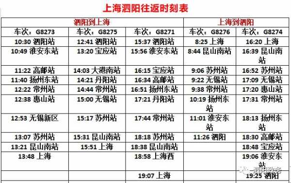 泗阳一上海班车时刻表（泗阳到上海长途车票查询）-图1