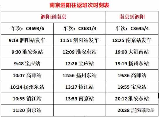 泗阳一上海班车时刻表（泗阳到上海长途车票查询）-图2