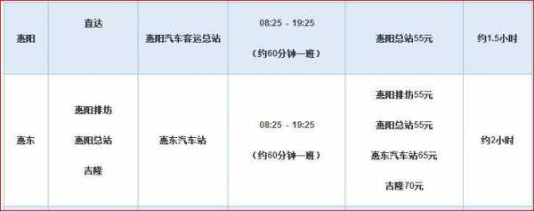 大亚湾候机楼班车时刻表（大亚湾到机场多久）-图3