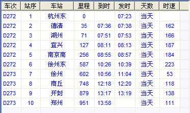 宿州到郑州班车时刻表（宿州到郑州的火车时刻表查询）-图1