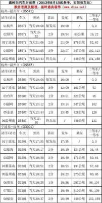 温岭到贵州班车时刻表（温岭到贵阳火车票查询）-图1