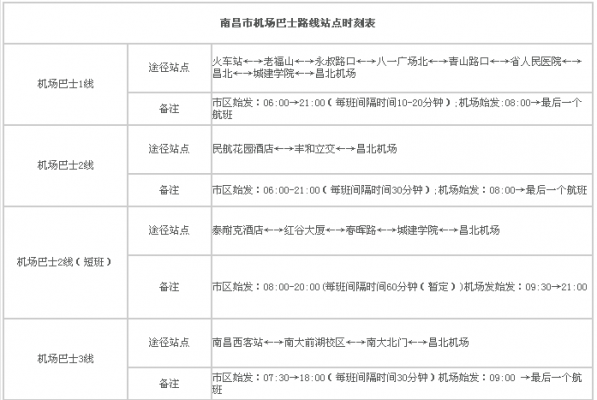 南昌到鄂州班车时刻表（南昌到鄂州途经站）-图2