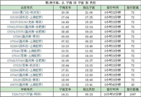 宁波到海门班车时刻表（宁波到海门火车票）-图1