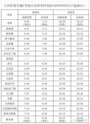 兰州新区班车时刻表（兰州新区班车时间查询）-图3