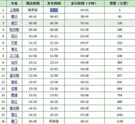 福州连江班车时刻表查询（连江汽车站时刻表查询 福州）-图2