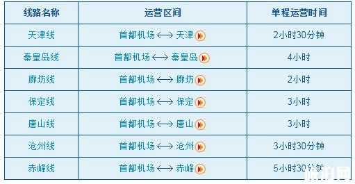 北京机场班车时刻表及票价（北京机场班车时刻表及票价查询）-图1