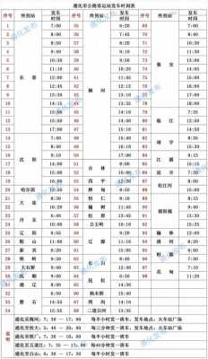 新都到阳光城班车时刻表（新都到成都客车时刻表）-图2