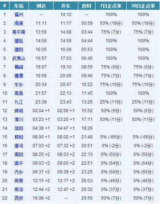 南阳到南昌班车时刻表（南阳到南昌班车时刻表查询）-图1