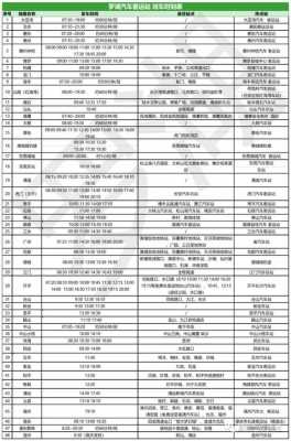 大良到鹤山班车时刻表（大沥至鹤山汽车票）-图3