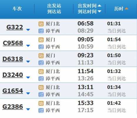 漳平到厦门的班车时刻表（漳平到厦门的班车时刻表查询）-图1
