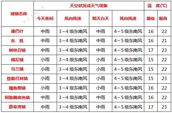 东胜到伊旗班车时刻表（东胜到伊旗班车时刻表最新）-图3