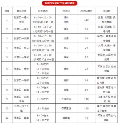 张北到锡盟班车时刻表（张北到锡盟汽车时刻表）-图3