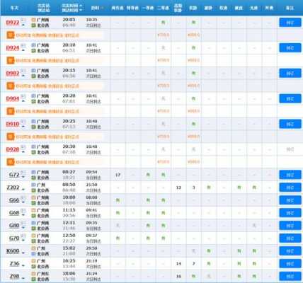 广州有北京的班车时刻表（广州到北京车次查询）-图2