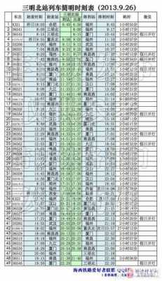 三明北站班车时刻表（三明北站班车时刻表和票价）-图3