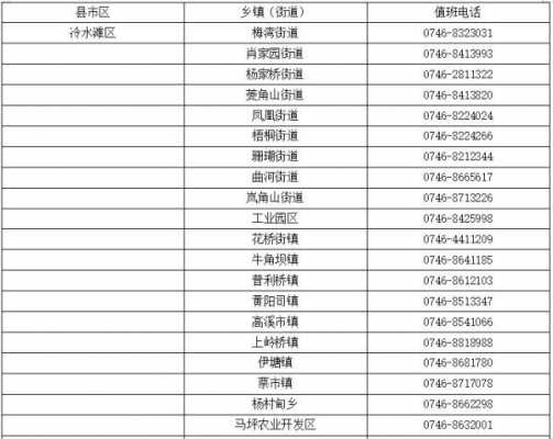 新田到冷水滩班车时刻表（永州新田到冷水滩多少公里）-图1