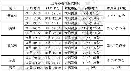 曹妃甸到天津班车时刻表（曹妃甸到天津的火车时刻表）-图3