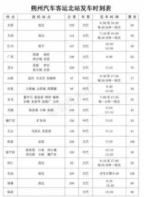 朔州汽车站班车时刻表（朔州汽车站客运时刻表）-图2