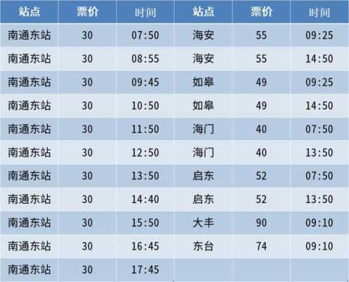 南通到泰州班车时刻表查询（南通到泰州的汽车票）-图3