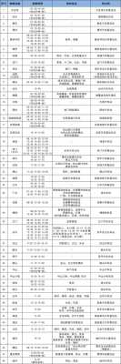 小榄至罗定班车时刻表查询（中山小榄到罗定汽车总站）-图2