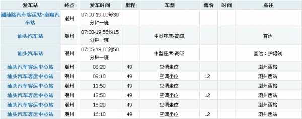 潮州客运班车时刻表（潮州客运班车时刻表和票价）-图1