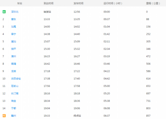 深圳至赣州班车时刻表（深圳到赣州客车要多长时间?）-图3