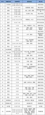 深圳三水班车时刻表查询（三水到深圳大巴）-图3