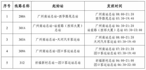 广州滘口到韶关班车时刻表（滘口到广州南站路线）-图2