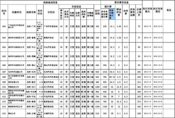 河源到深圳布吉班车时刻表（河源到布吉的大巴车）-图2