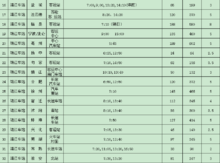 靖江至南京班车时刻表（靖江到南京站汽车时刻表）-图1