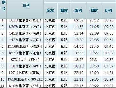 北京到阜阳班车时刻表（北京到阜阳汽车票查询）-图2