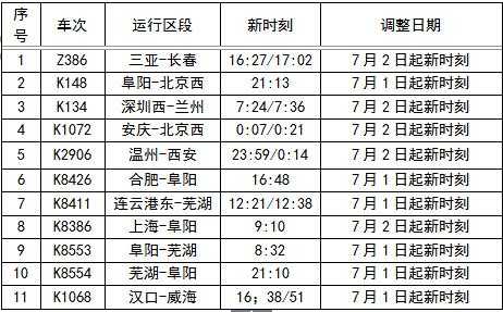 北京到阜阳班车时刻表（北京到阜阳汽车票查询）-图3