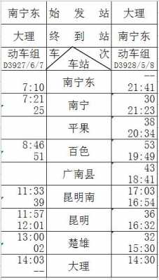 大理到南宁班车时刻表（大理到南宁动车时刻）-图2