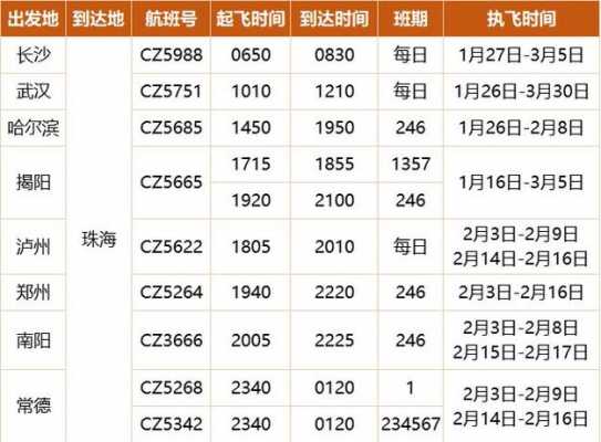 揭阳到珠海下午班车时刻表（揭阳到珠海下午班车时刻表和票价）-图2