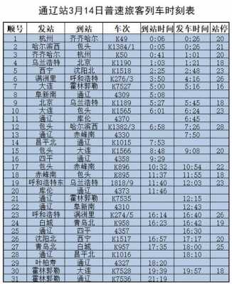 通辽批发城班车时刻表（通辽几路车到批发街）-图2