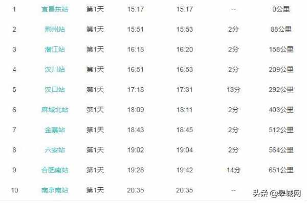 汽车南站到洪泽班车时刻表（南站到洪泽大巴时刻表）-图2