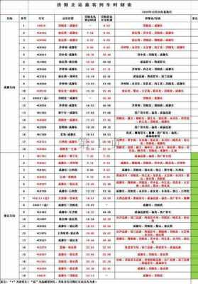 成都东到资阳班车时刻表（成都东到资阳北动车时刻表）-图3