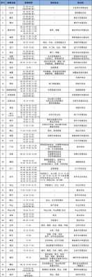 雷山到凯里班车时刻表（雷山汽车站到凯里火车站）-图3