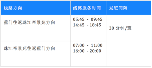 南沙蕉门到民众班车时刻表（南沙蕉门公交车站电话）-图3