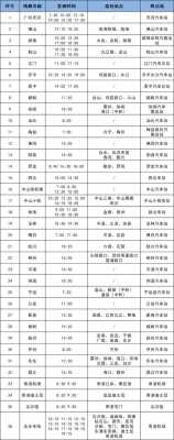 五华至珠海班车时刻表（珠海到五华安流的大巴车）-图2