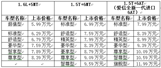 南京欧尚班车时刻表（欧尚免费班车时刻表）-图3